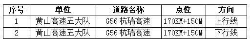 合肥乘風租車公司:省交警總隊11月在G56杭瑞高速新增交通技術監控設備點位